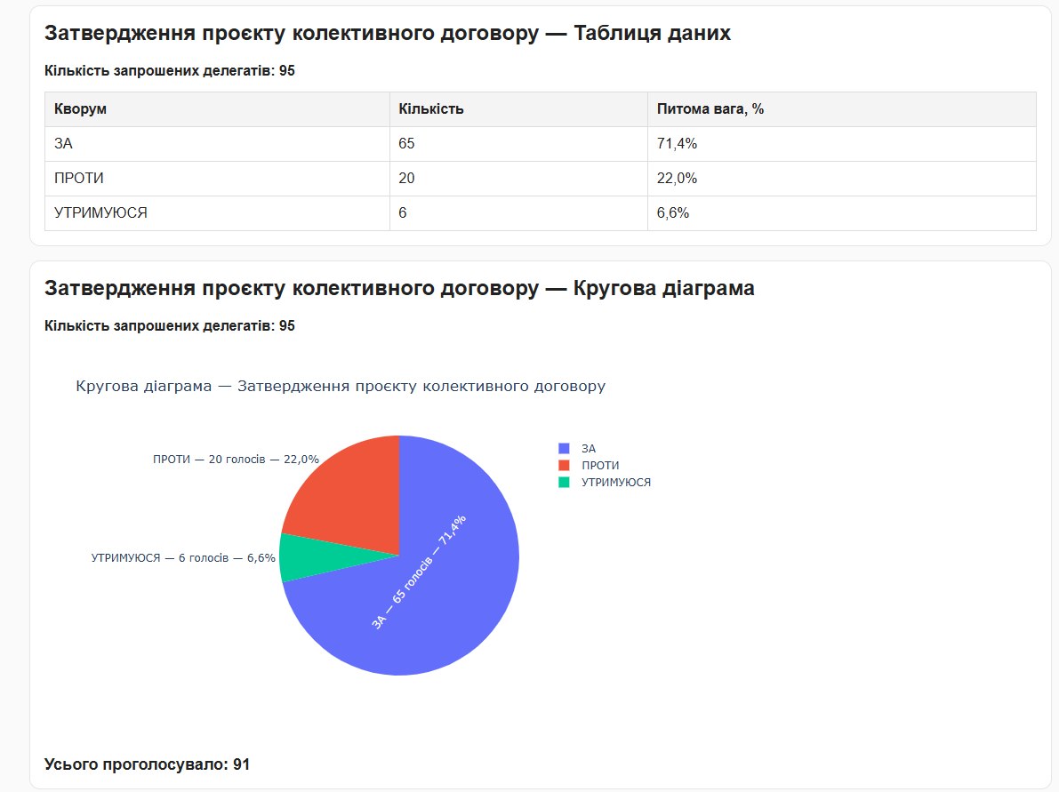 Конференція трудового колективу відбулася у Центрі ЕМД та МК
